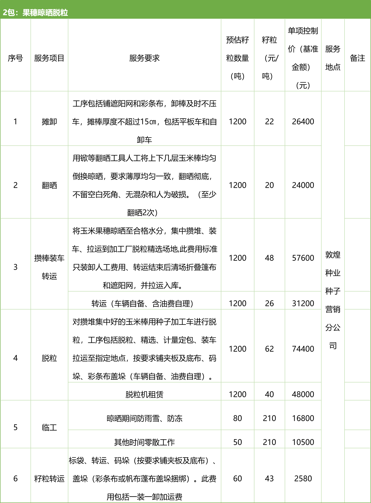 甘肅省敦煌種業(yè)集團股份有限公司種子營銷分公司鮮果穗運輸服務(wù)及果穗晾曬脫粒、籽粒精選加工勞務(wù)外包服務(wù)項目 競爭性磋商公告