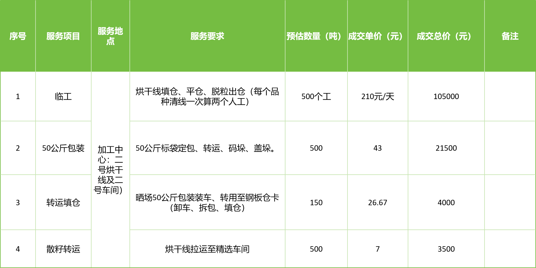 甘肅省敦煌種業(yè)集團股份有限公司玉米種子分公司2025年玉米果穗收獲烘干、脫粒、精選勞務外包服務項目成交公告