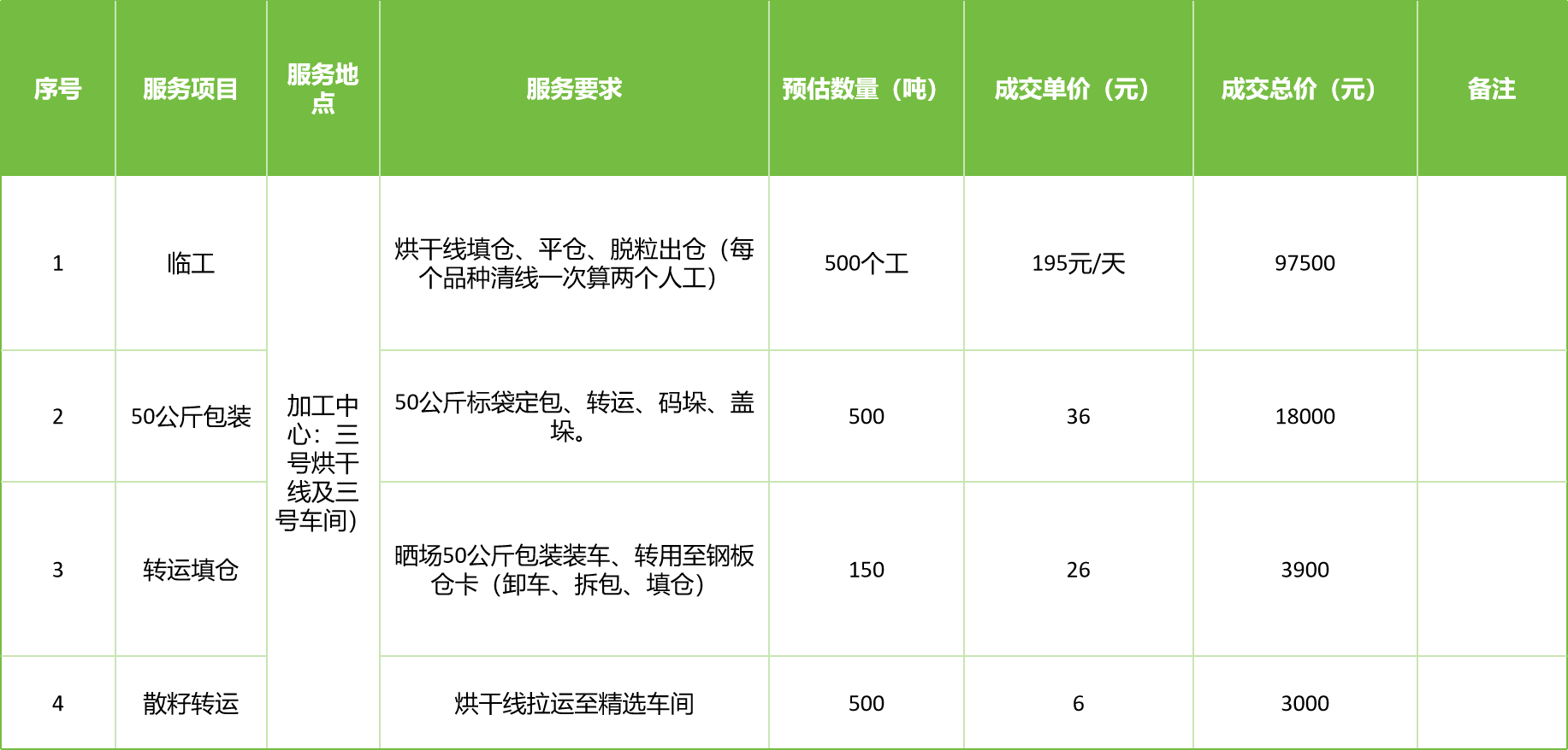甘肅省敦煌種業(yè)集團股份有限公司玉米種子分公司2025年玉米果穗收獲烘干、脫粒、精選勞務外包服務項目成交公告