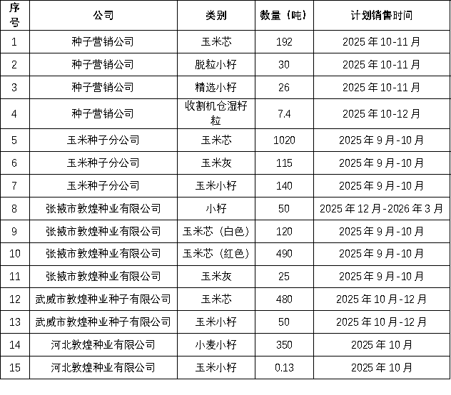 關(guān)于2025年敦煌種業(yè)種子生產(chǎn)加工廢料（玉米芯、小籽、玉米灰）公開競賣的通知